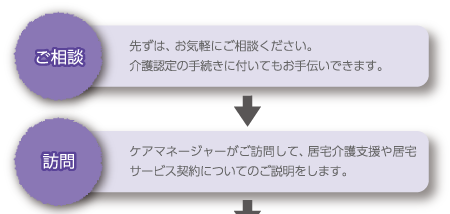 ご相談・訪問