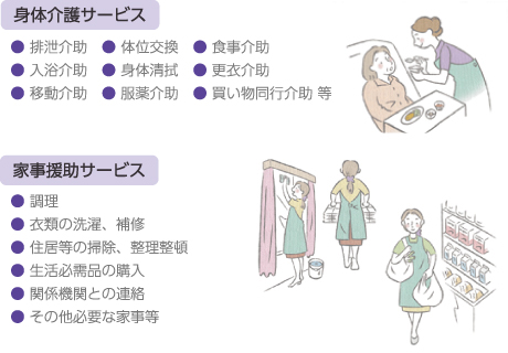 身体介護サービス・家事援助サービス